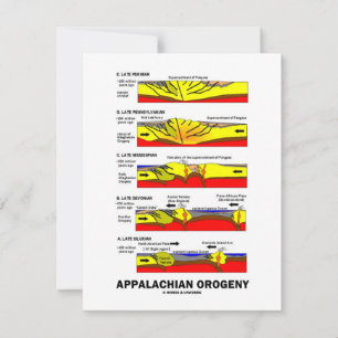 Appalachische Orogenie (Gebäude der Berge über die