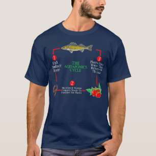 Aquaponics Cycle Farms Aquaculture Hydroponics T-Shirt