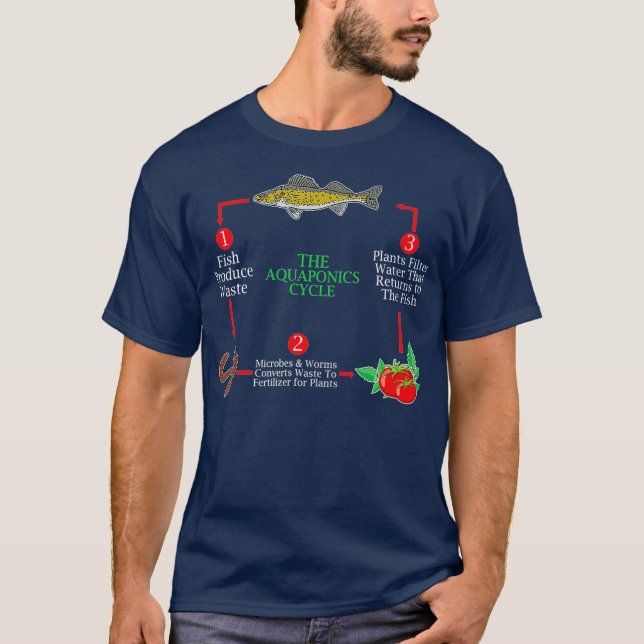Aquaponics Cycle Farms Aquaculture Hydroponics T-Shirt (Vorderseite)