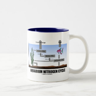 Aquarium-Stickstoffkreislauf (Ökologie) Zweifarbige Tasse