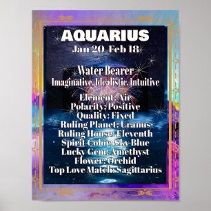 Aquarius Zodia Poster Astrologie Fakten