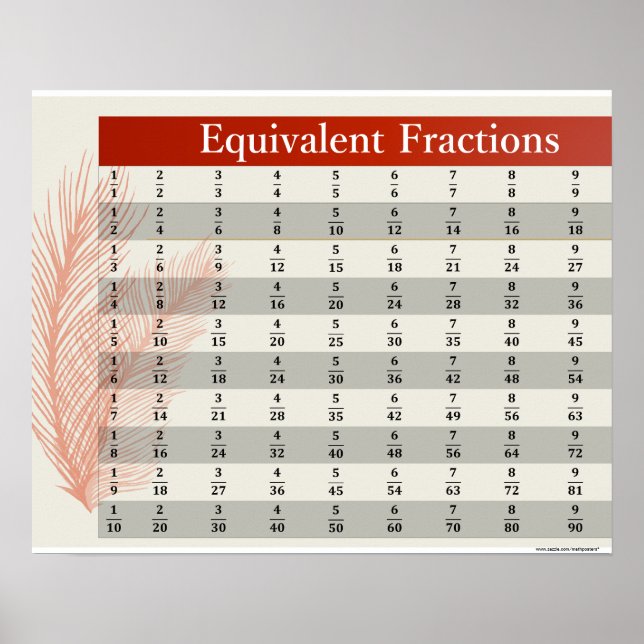 Äquivalente Fractions Math Posters Poster (Vorne)