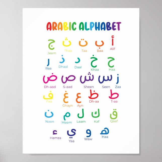 Arabisch Alphabet, Arabische Briefe, Hausschule Poster (Vorne)