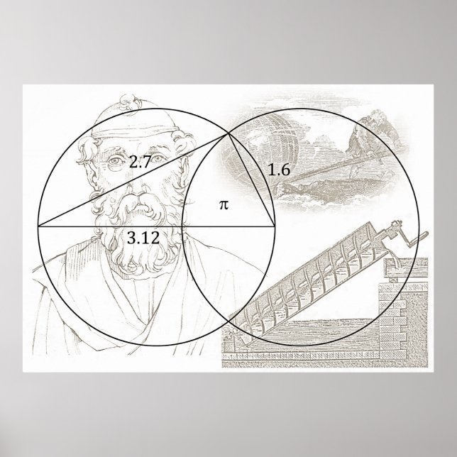 ARCHIMEDES-PI POSTER (Vorne)