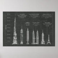 Architektonische Höhen