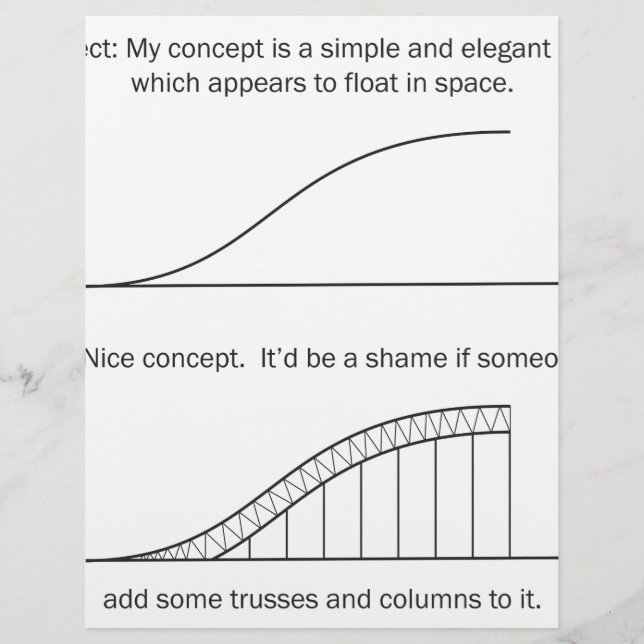 Architektur/Ingenieur (Vorderseite)