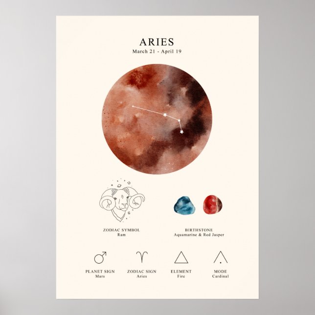 Aries Astrologisches Schild Poster (Vorne)