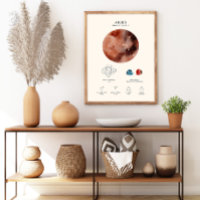 Aries Zodiac Sign mit Birthstone Poster