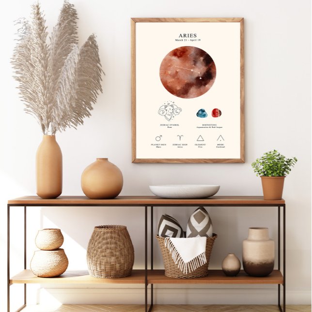 Aries Zodiac Sign mit Birthstone Poster (Von Creator hochgeladen)