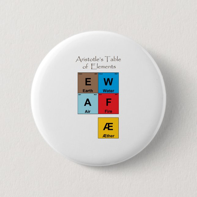 Aristoteles-Elementübersicht Button (Vorderseite)