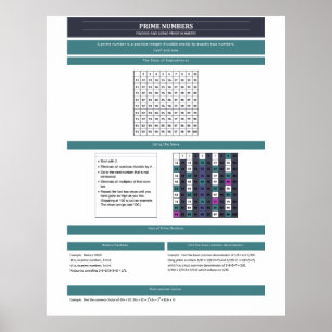 Arithmetic Poster Prime Numbers