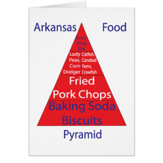 Arkansas-Ernährungspyramide
