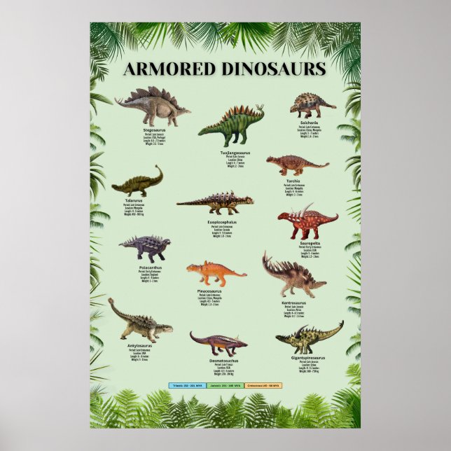 Armored Dinosaurier Poster (Vorne)
