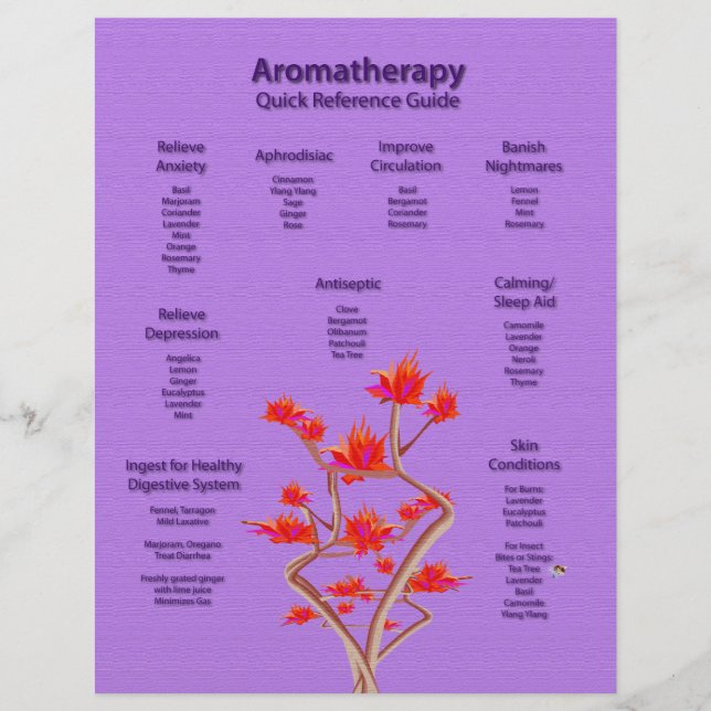 Aromatherapie Diagramm in Lavendel Flyer (Vorne)