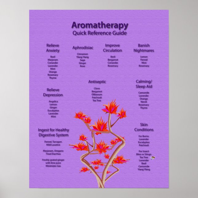Aromatherapie Poster in Lavendel (Vorne)