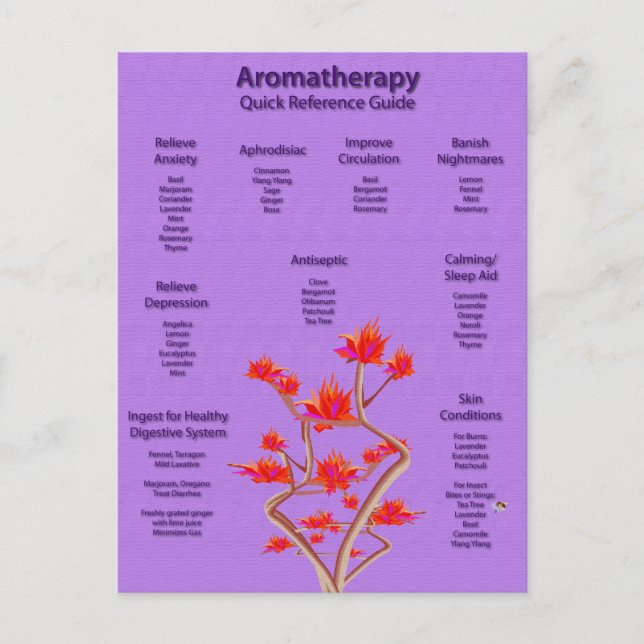 Aromatherapie Postkarte (Vorderseite)