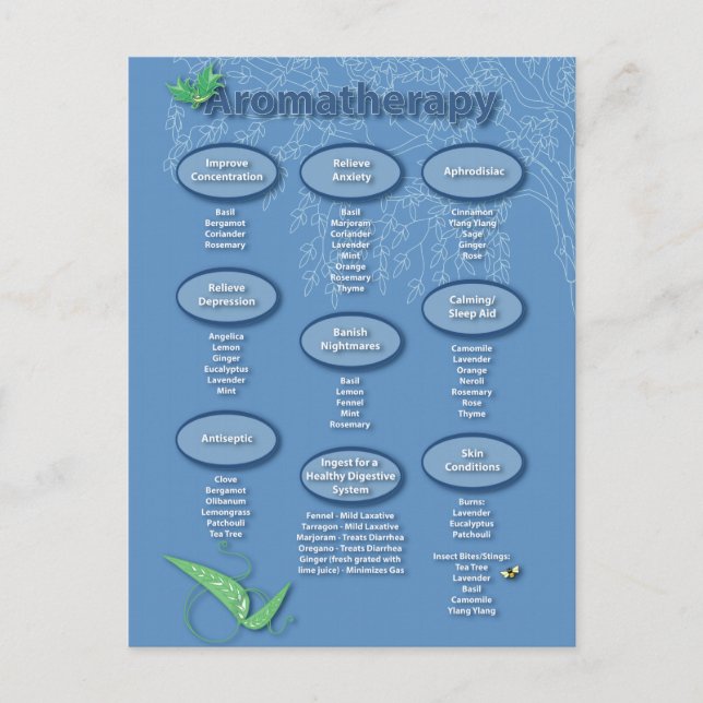 Aromatherapie Postkarte (Vorderseite)