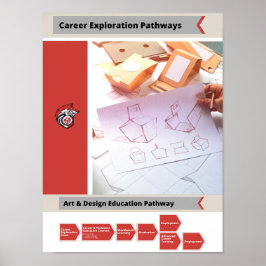 Art & Design Karriereweg Poster