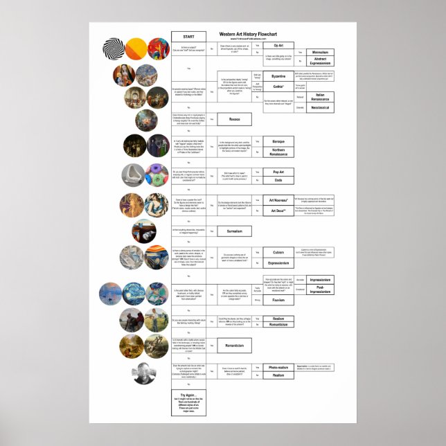 Art History Flowchart: Byzantinisch durch Op Art Poster (Vorne)