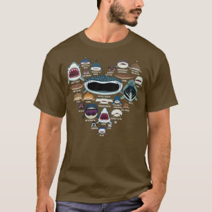 Arten der HaifischkennzeichnungHaifischfahnenSha T-Shirt