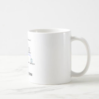 Arten von Plastids Tasse