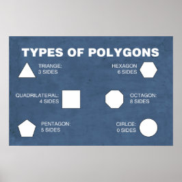 Arten von Polygons-Poster Poster