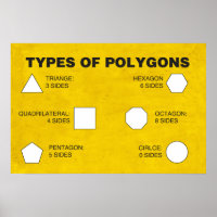 Arten von Polygons-Poster