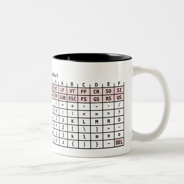 ASCII kodieren Tasse (Rechts)