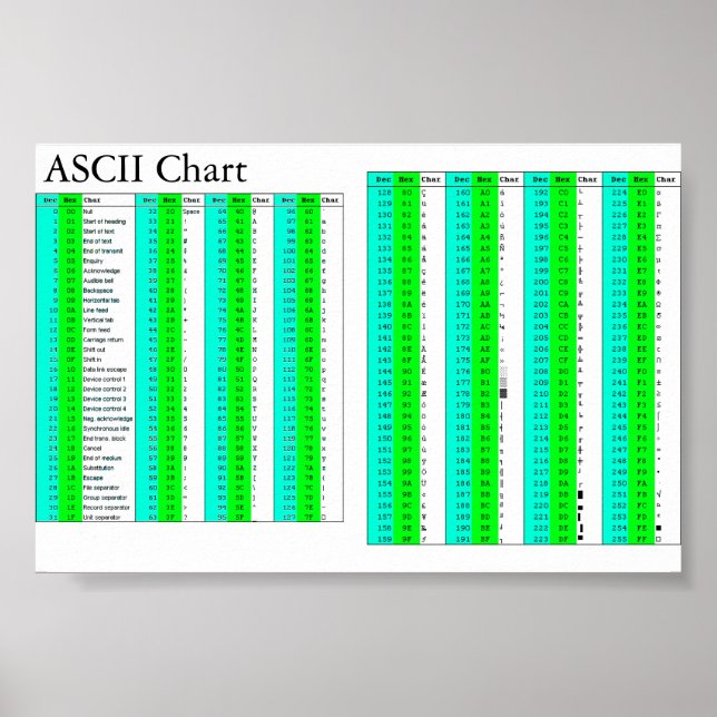 ASCII-Übersicht für alle Poster (Vorne)