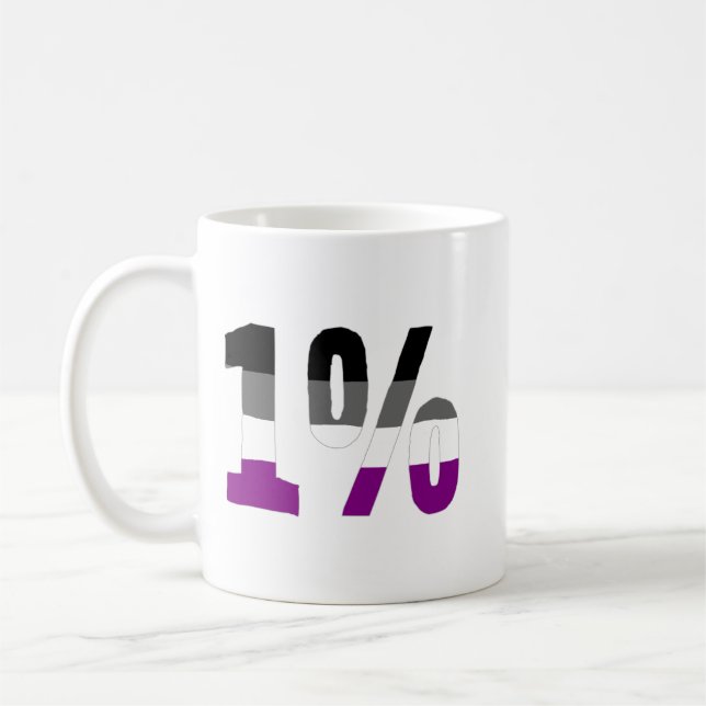 Asexuality: 1% tasse (Links)