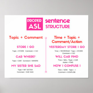 ASL Grammar Poster