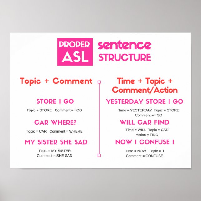 ASL Grammar Poster (Vorne)