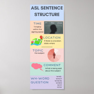 ASL-Satzstruktur Poster