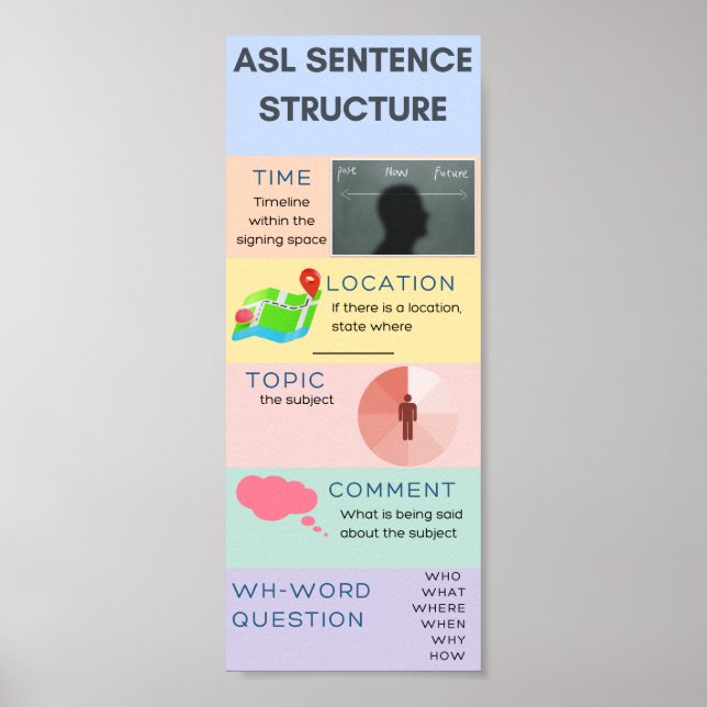 ASL-Satzstruktur Poster (Vorne)