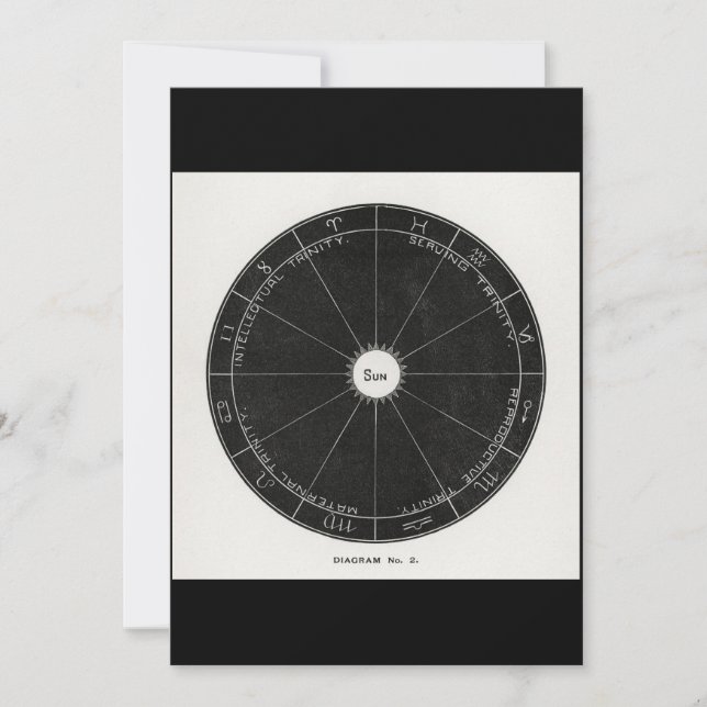 Astrologie Konstellation Hexe, Zodiac-Zeichen magi Einladung (Vorderseite)
