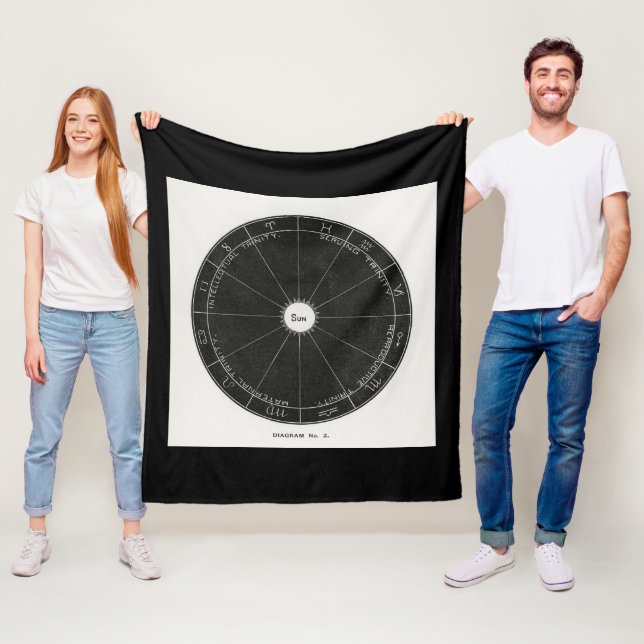 Astrologie Konstellation Hexe, Zodiac-Zeichen magi Fleecedecke (Beispiel)