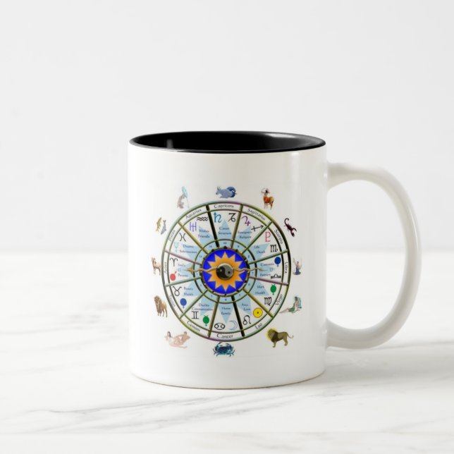 Astrologie - TIERKREIS Zeichen Zweifarbige Tasse (Rechts)