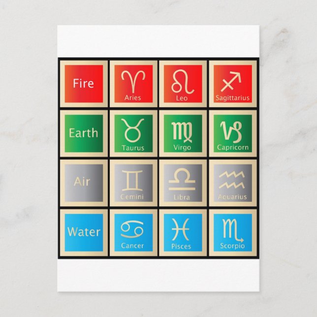 Astrologie zeigt Geburtszeichen Zodiac Astrologie Postkarte (Vorderseite)