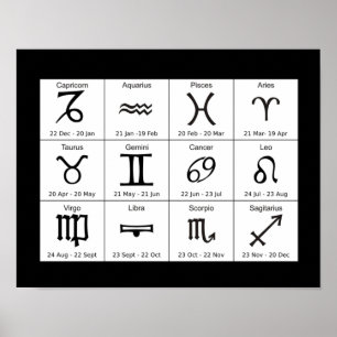 Astrologie Zodiac Zeichen Diagramm Poster