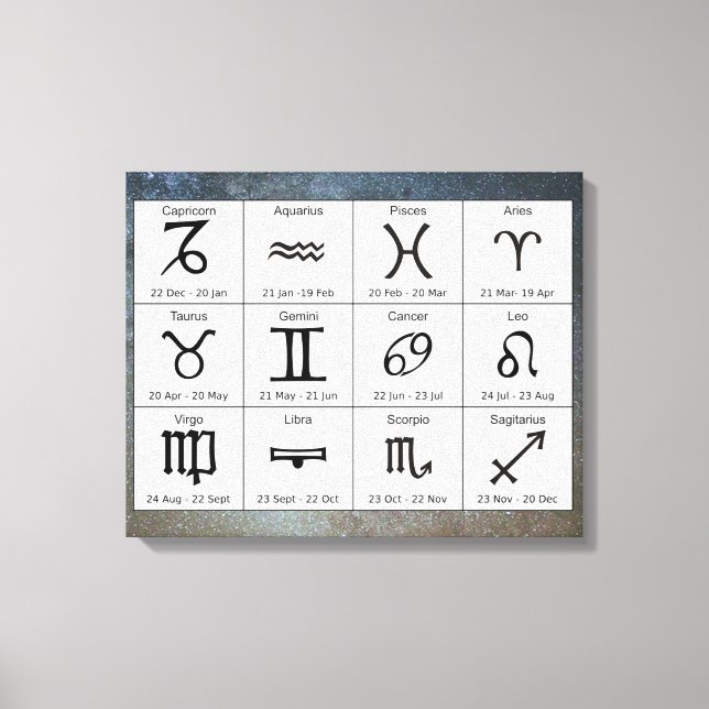 Astrologie Zodiac Zeichen Wand Kunst (Vorderseite)