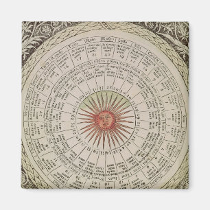 Astrologische Tabelle des Sun Magnet