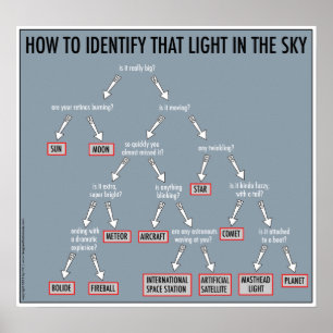 Astronomie 101: Poster