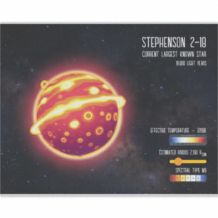 Astronomie Größter Stern Weltraum Wissenschaft Inf Aufkleber