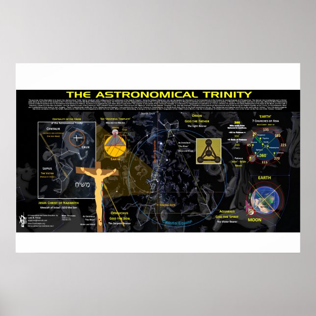 Astronomische Dreifaltigkeit Poster (Vorne)