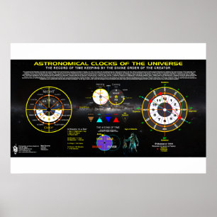 Astronomische Uhren des Universums Poster