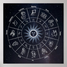 Astronomischer Kreis