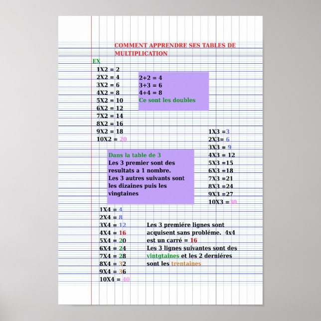 Astuce tables de multiplication Poster (Matte) (Vorne)