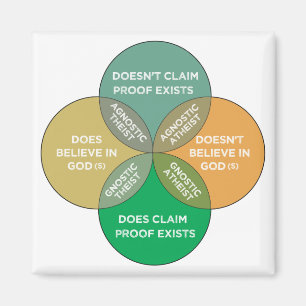 Atheismus und Agnostik sind nicht gegenseitig ausg Magnet