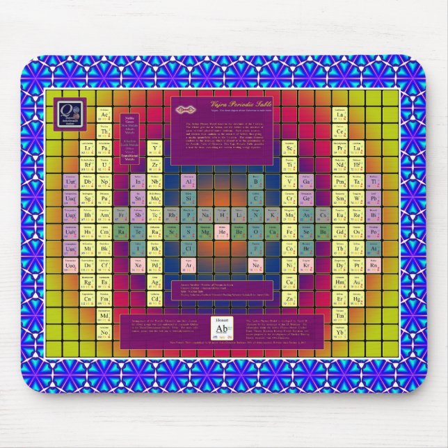 Äther-Physik-Modell-Mausunterlage Mousepad (Vorne)