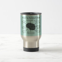Atlas das Gehirn-Reise-der Tasse eines Architekten
